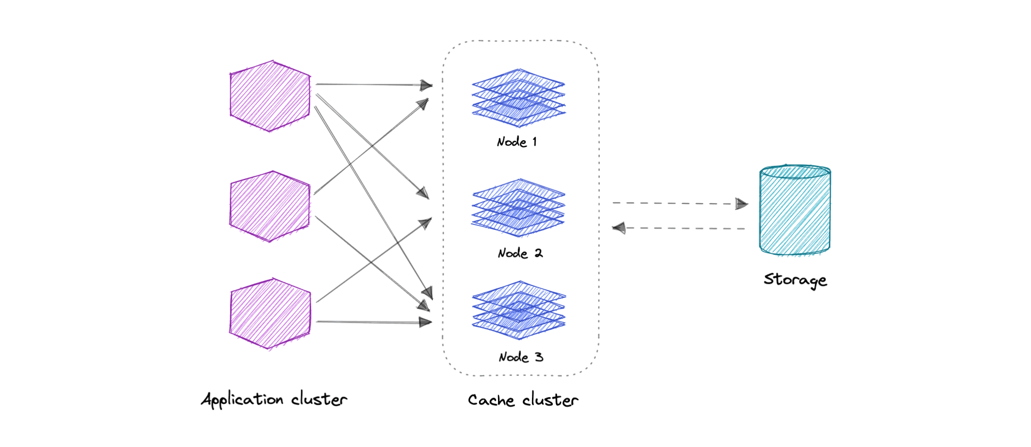 Tie Breaker Functionality for Aerospike Multi-Site Clustering