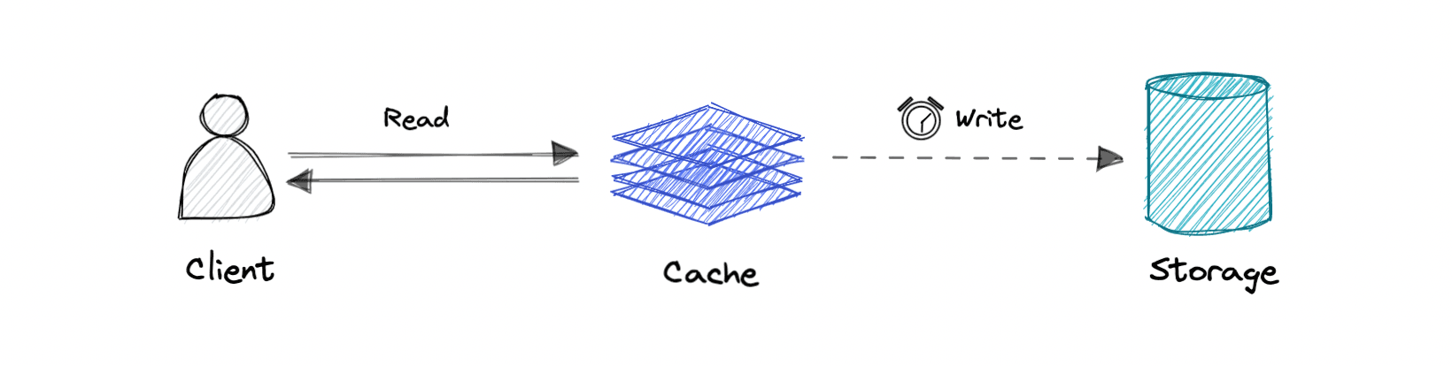 write-back-cache|800
