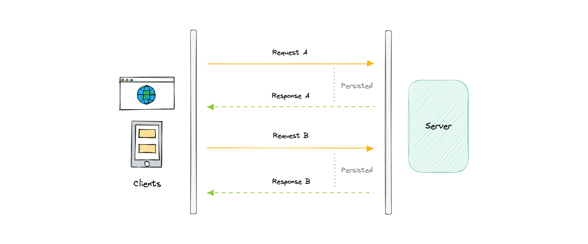 System Design: The complete course