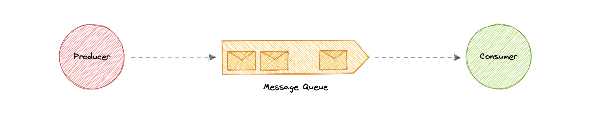 The Art of Message Queues - TEKX