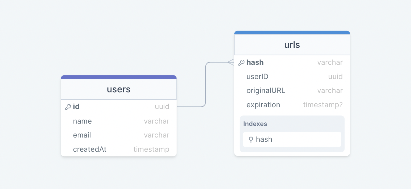 URL Shortener | System Design